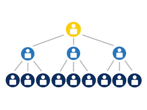 Three-tier organizational tree of people: one leader icon, three sub-team leaders, and nine team members.