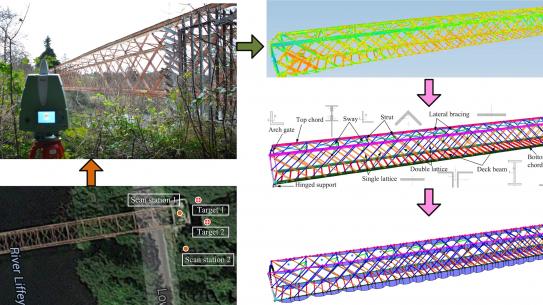 diagram of bridge research (see caption for detail)