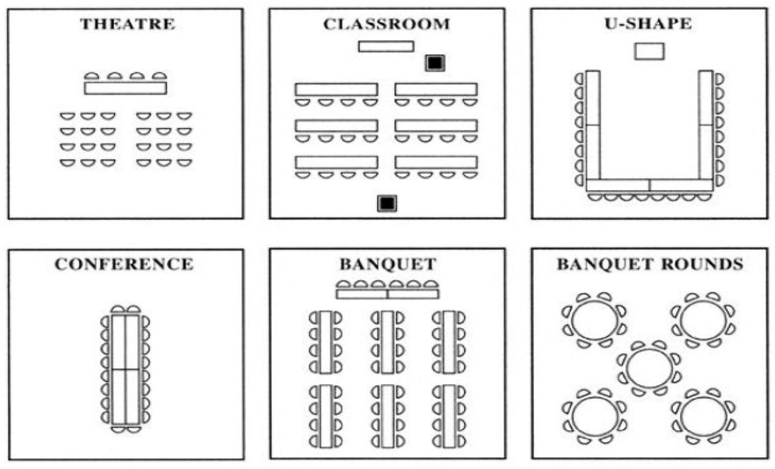 6 different types of room layouts: Theater, classroom, U-shape, Conference, Banquet, and Banquet Rounds